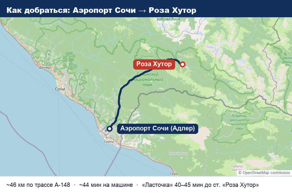 Карта: как добраться от аэропорта Сочи (Адлер) до Роза Хутор — ~46 км по трассе А-148